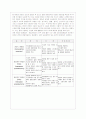 전립선비대증(Benign prostatic hyperplasia, BPH) 10페이지