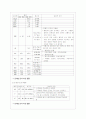 전립선비대증(Benign prostatic hyperplasia, BPH) 20페이지