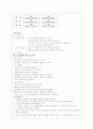 전립선비대증(Benign prostatic hyperplasia, BPH) 29페이지