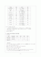 한방병원 뇌졸중(CVA) 환자 간호 케이스 21페이지