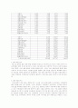 멀티플레스에 대응하기 위한  ' 녹색극장 ' 의 마케팅 전략 12페이지