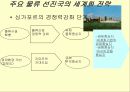 [물류산업]국제물류의 정의 및 기능 11페이지