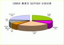 [물류산업]국제물류의 정의 및 기능 12페이지