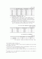 하도급 건설 하도급 규제 현황과 문제점 4페이지