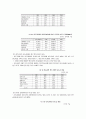 하도급 건설 하도급 규제 현황과 문제점 6페이지