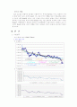환율과 주식시장의 상관관계 및 환율 변화에 따른 주가 예측 5페이지