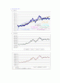 환율과 주식시장의 상관관계 및 환율 변화에 따른 주가 예측 6페이지