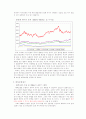 환율과 주식시장의 상관관계 및 환율 변화에 따른 주가 예측 9페이지