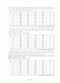 미신에 대한 대학생들의 의식조사 8페이지