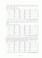 미신에 대한 대학생들의 의식조사 9페이지