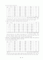 미신에 대한 대학생들의 의식조사 13페이지