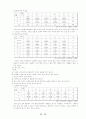 미신에 대한 대학생들의 의식조사 15페이지