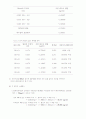 [환경측정][환경측정및실험]먼지측정실험보고서 5페이지