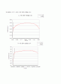 [기계실험][기계측정실험]인장실험보고서 5페이지