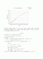 [기계실험][기계측정실험]인장실험보고서 6페이지