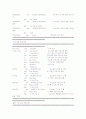 8051 어셈블러를 이용한 디지털 시계 만들기 (알람, 시간 설정, 플리커) 3페이지