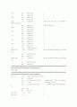 8051 어셈블러를 이용한 디지털 시계 만들기 (알람, 시간 설정, 플리커) 5페이지