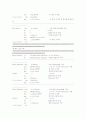 8051 어셈블러를 이용한 디지털 시계 만들기 (알람, 시간 설정, 플리커) 7페이지