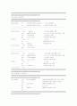 8051 어셈블러를 이용한 디지털 시계 만들기 (알람, 시간 설정, 플리커) 8페이지