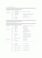 8051 어셈블러를 이용한 디지털 시계 만들기 (알람, 시간 설정, 플리커) 9페이지