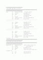 8051 어셈블러를 이용한 디지털 시계 만들기 (알람, 시간 설정, 플리커) 11페이지