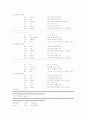 8051 어셈블러를 이용한 디지털 시계 만들기 (알람, 시간 설정, 플리커) 13페이지