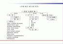 폴리우레탄 발표수업 11페이지