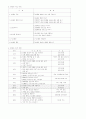 [특수교육]정신지체아 학습에서 컴퓨터 활용방안 4페이지