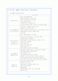 (기관방문보고서) 한국여성민우회 가족과 성 상담소 견학 인터뷰 및 소감 5페이지