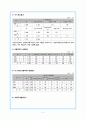 [청소년복지] 아동학대 4페이지