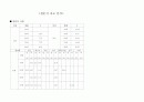 지역사회간호학 실습레포트-지역 사정과 진단 계획 간호과정 사례보고서 case study 1페이지