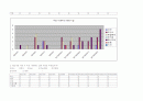 지역사회간호학 실습레포트-지역 사정과 진단 계획 간호과정 사례보고서 case study 7페이지