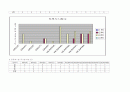 지역사회간호학 실습레포트-지역 사정과 진단 계획 간호과정 사례보고서 case study 9페이지