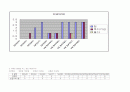 지역사회간호학 실습레포트-지역 사정과 진단 계획 간호과정 사례보고서 case study 12페이지