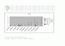 지역사회간호학 실습레포트-지역 사정과 진단 계획 간호과정 사례보고서 case study 15페이지