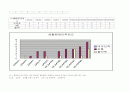 지역사회간호학 실습레포트-지역 사정과 진단 계획 간호과정 사례보고서 case study 19페이지