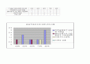 지역사회간호학 실습레포트-지역 사정과 진단 계획 간호과정 사례보고서 case study 23페이지