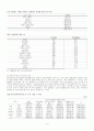 청소년 동성애의 현황과 사회복지적 지지방안 9페이지