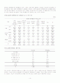 청소년 동성애의 현황과 사회복지적 지지방안 10페이지