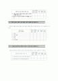 장애인의 복지와 사회통합 및 삶의 질에 관한 연구 논문 요약 24페이지