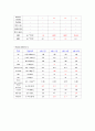 성인간호학 직장암 케이스 7페이지