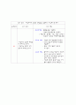 성인간호학 직장암 케이스 12페이지