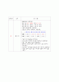 성인간호학 직장암 케이스 15페이지