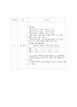 성인간호학 직장암 케이스 17페이지