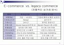 데이터베이스 보호(Database Security) 13페이지