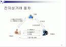 데이터베이스 보호(Database Security) 15페이지