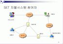 데이터베이스 보호(Database Security) 29페이지