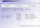 프랜차이즈 창업계획서 20페이지