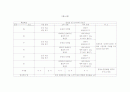 기초체력 프로그램 5페이지