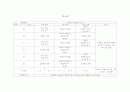 기초체력 프로그램 6페이지